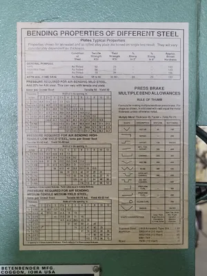 2010 BETENBENDER 6-70T Fabricating/Presses, Press-Brake | Machinery Central (22)