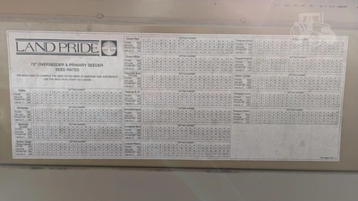 USED LAND PRIDE PS1572