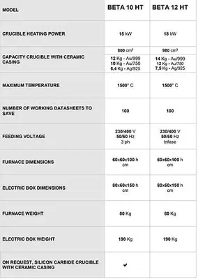 New GOLDPRO® Bertoncello Beta Series 10-12HT Medium Frequency Induction Furnaces, 6.4kg to 14kg