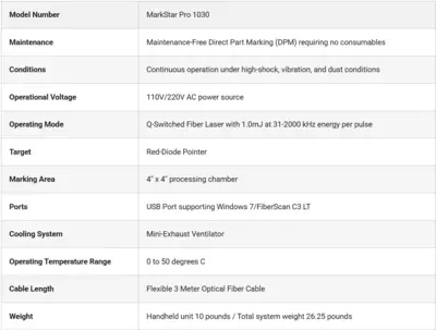 NEW LASER PHOTONICS IM-1030
