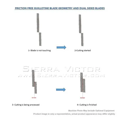 ERBEND EMS 3240 Mechanical Shears | Sierra Victor Industries (9)
