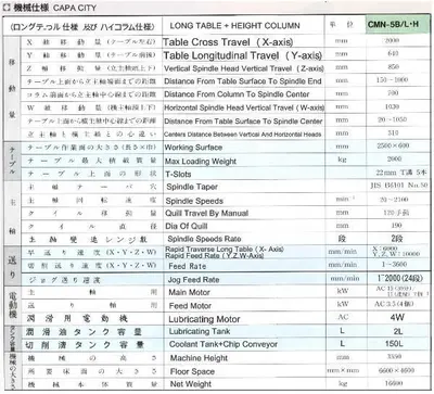 USED KURAKI CMN-5B/L‧H