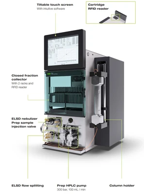 USED 2019 BUCHI C-850 FLASH HPLC PREP