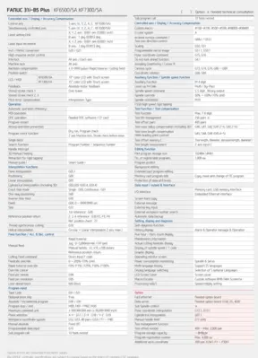 HYUNDAI WIA KF6500 5A 5-Axis Machining Centers | Hillary Machinery LLC (2)