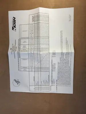 NEW 3M 520-15-00