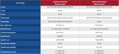 NEW APEC G3020/ G3040/ G3050/ G3060/ G3080