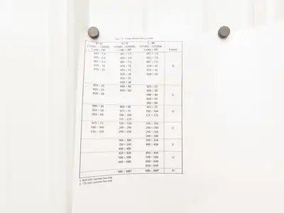 Allen Bradley SA3100-B500-AN-L6R AC Drive VFD 500Hp 460V Ser A 3Ph With Frame