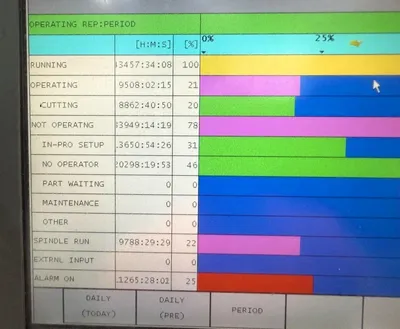 2011 OKUMA LB-35II CNC Lathes | Midstate Machinery (11)