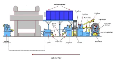 USED 2000 AUTOMATIC FEED COMPANY 504872