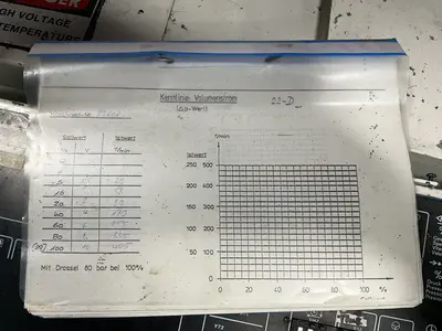 Used 1996 DR. BOY 22D Misc Plastics Equipment Ohio US | HGR 24 #1519907