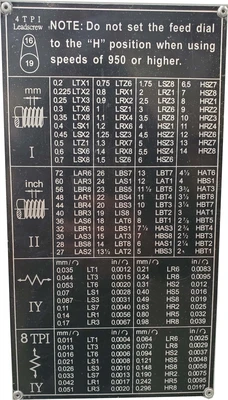 NEW ACRA 2290ACH