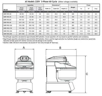 EMPIRE EMP-IRIS-200 Fixed Bowl Spiral Mixer | Harvest Equipment and Fabrication Inc (3)
