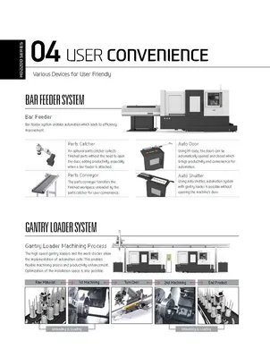 HYUNDAI WIA CNC MACHINE TOOLS HD2200C 2-Axis CNC Lathes | Hillary Machinery (29)