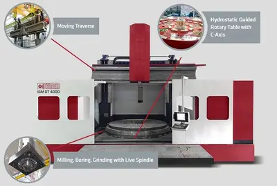 Used 2025 IGREK DT 4000 Vertical Boring Mills (incld VTL) Georgia US | Shub Machinery #334629
