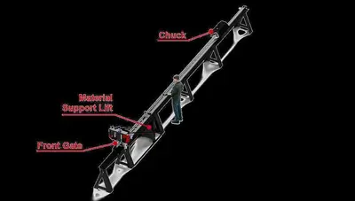 Dragon A400