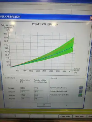 2008 BYSTRONIC BYSTAR 4020 Laser, CNC | Asset Exchange Corporation (9)