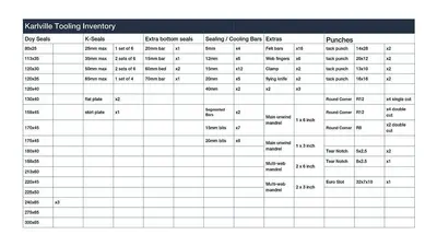 2019 KARLVILLE KS-DSUP-400 Bag Machines, Pouch | Mark One Machinery (8)