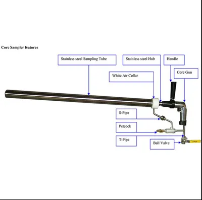 NEW COZZINI 06999 Core Gun