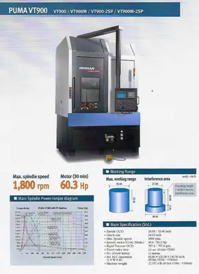2012 DOOSAN VT 900 CNC Vertical Turning & Boring Centers | Murphy Machinery (8)