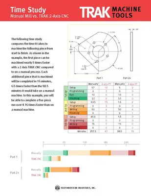 SOUTHWESTERN INDUSTRIES TMC7 Tool Room Mills | Hillary Machinery LLC (7)