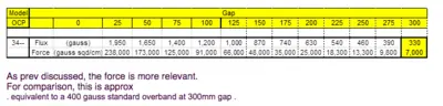 MAGNAPOWER OCP 3415E Sorting & Separators | Alan Ross Machinery (5)