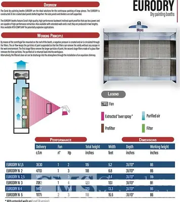 USED 2025 CORAL EURODRY PAINT BOOTH