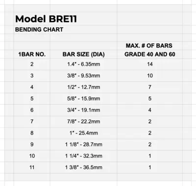 ROD CHOMPER BRE11 Rebar Benders | Norcal Machinery (9)