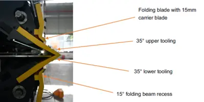 ARTITECT AD200 Series Long Folder | FERRIC Machinery, Inc. (6)