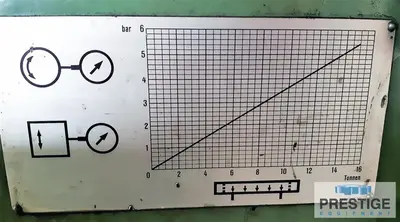 USED MAAG SH250/300