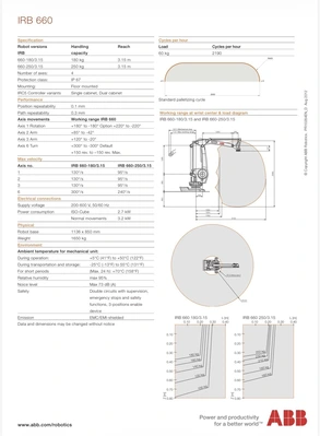 NEW 2023 ABB IRB 660