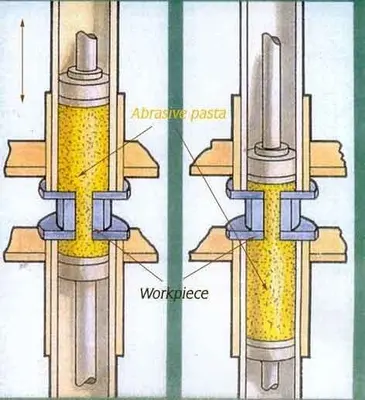 USED EXTRUDEHONE ABRASIVE FLOW MACHINING