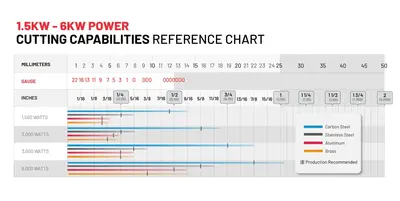 2023 BESCUTTER ACCU STAR 5X10 LASER CUTTER | Maurice Cohen (3)