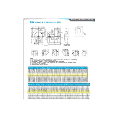 NEW TWIN CITY FAN BCV-200