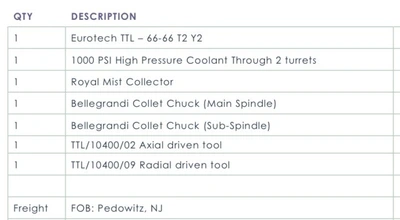 2023 EUROTECH TTL-66-66-T1Y-TY2 CNC Lathes | Machine Tool Emporium (13)