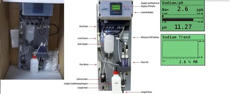 Used _UNKNOWN_ 3050SS-P Analyzers Systems - Other Texas US | Bamko Surplus Process Equipment #933186