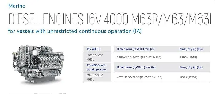 NEW 2016 MTU 16V4000 M63L MARINE PROPULSION