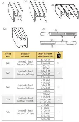 GOLDPRO® CAST IRON INGOT MOULDS WITH MILLED GROOVES