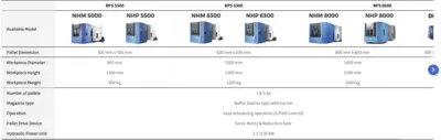 DN SOLUTIONS RPS Automation Solution​s | TechMach (3)