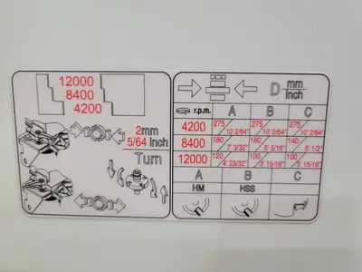 NEW SCM MINIMAX CU 300C