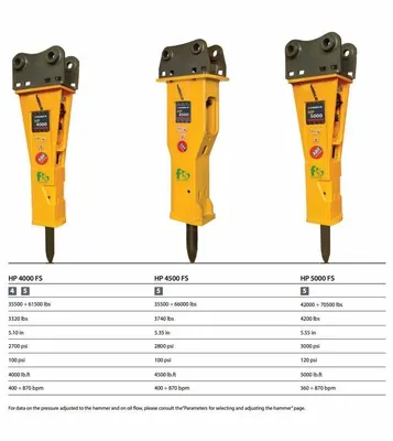 Indeco HP5000FS Hammer Hydraulic | Mid South Machinery (1)