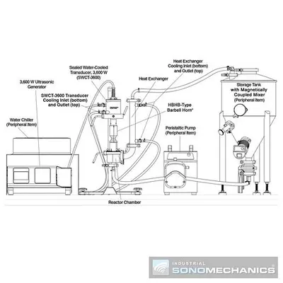 Turn-Key Ultrasonic Industrial Sonomechanics Processing Equipment