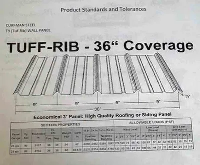 16 Stand x 1.50" CSC Machine Rollforming Line