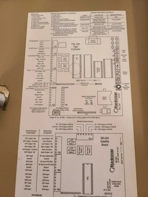 USED Keri Keri Systems PXL-250