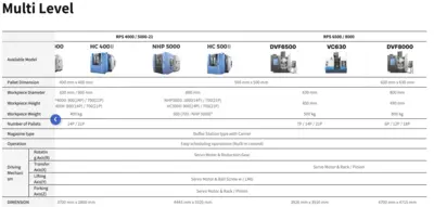 DN SOLUTIONS RPS Automation Solution​s | TechMach (7)