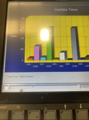 2014 FICEP 1201DE Beam / Drill Lines | Asset Exchange Corporation (2)