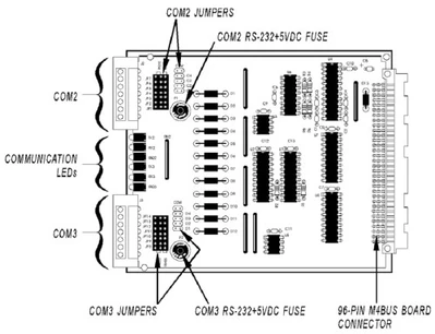 Opto 22 M4SSER Serial Adapter Card for M4 Modular Controller, RS232 RS485 RS422 [New]