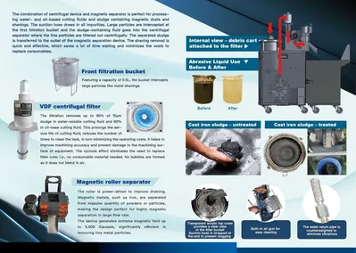 HC FENG CO., LTD. DirecClean Pro System II Chip Sludge Removal Machine | Direc Machine Tool, LLC. (10)