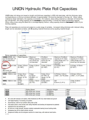 SHARP Hydraulic Plate Rolls Hydraulic Plate Rolls | Liberty Machine Works LLC (2)