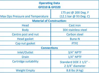 USED GENERAL FILTRATION GFO10-3/4