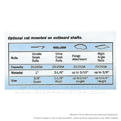 BIRMINGHAM L-20 Pittsburgh/Roll Former Machines | Sierra Victor Industries (4)